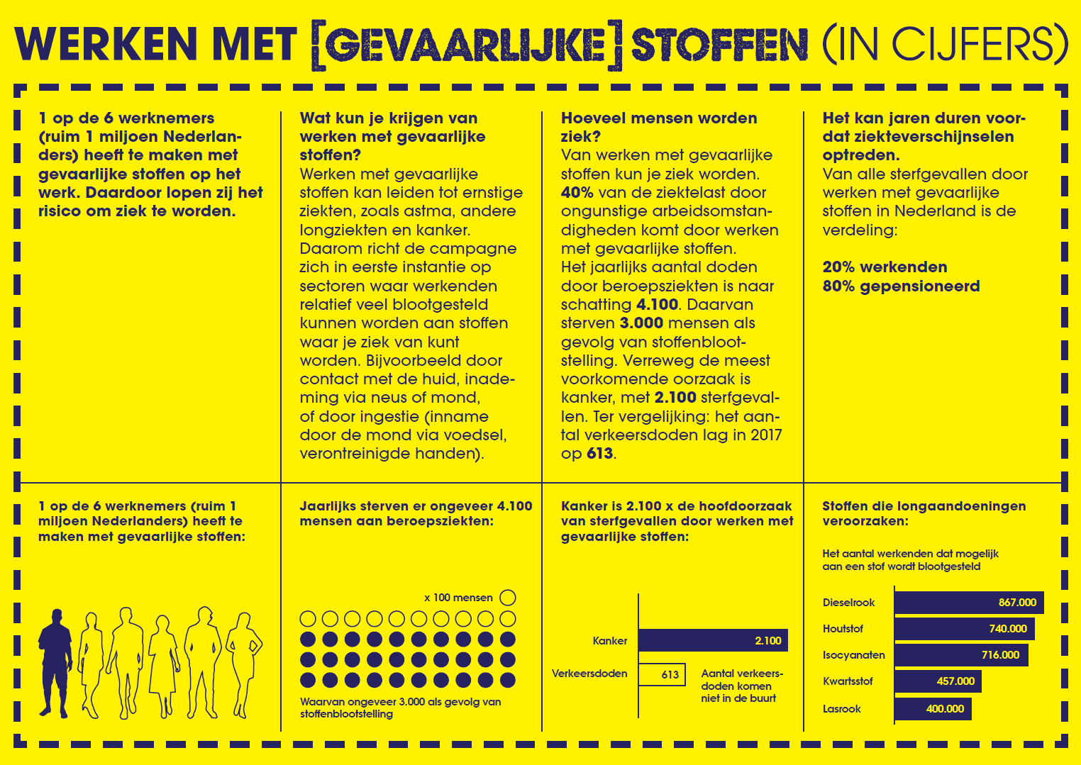 Gevaarlijke stoffen