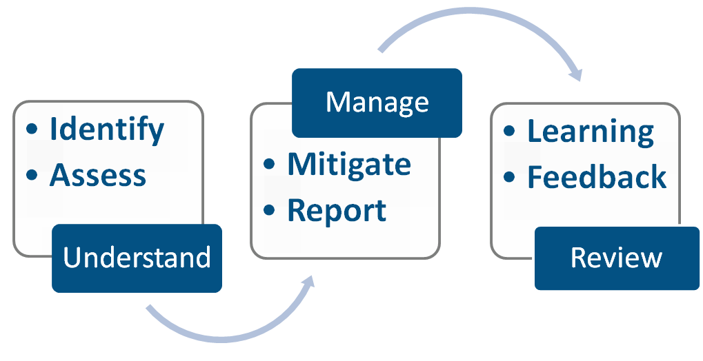 Risk-Model