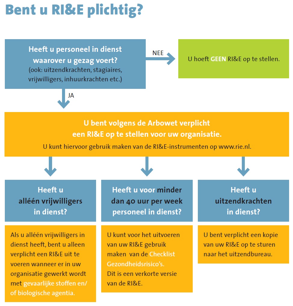 RIE-plichtig