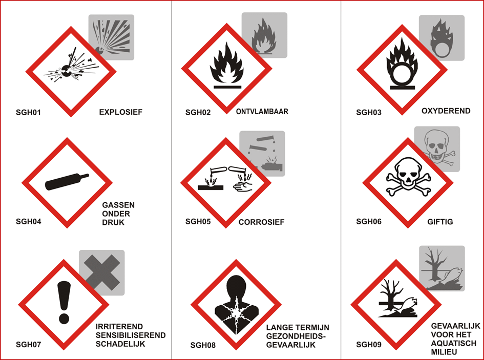 Symbolen gevaarlijke stoffen